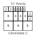 Candidate Tally Thumbnail