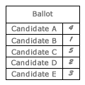 Ballot Paper Thumbnail