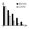 Relative Weightings Thumbnail