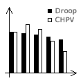 Bar Chart Thumbnail