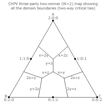 Mapped domain boundaries