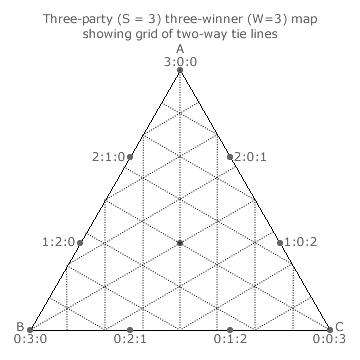 Two-way tie lines