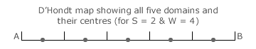 Domains and Centres for S=2 and W=4