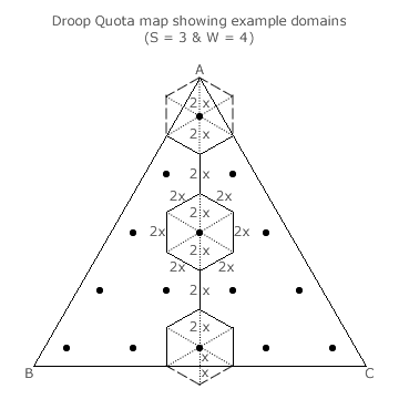 Example Domains for S=3 and W=4