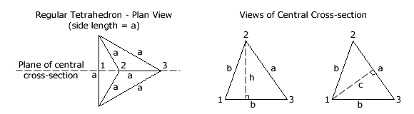 Central cross-section of regular tetrahedron