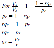 Forward Teaming Effect Threshold